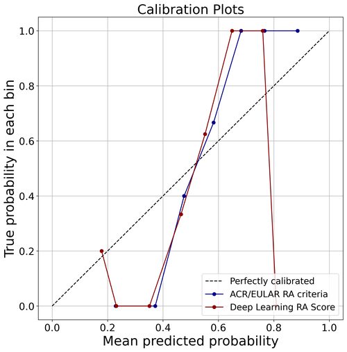 キャリブレーションプロット